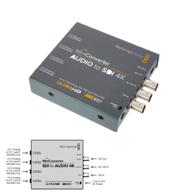 Blackmagic Design Mini 4K Audio-SDI Converter